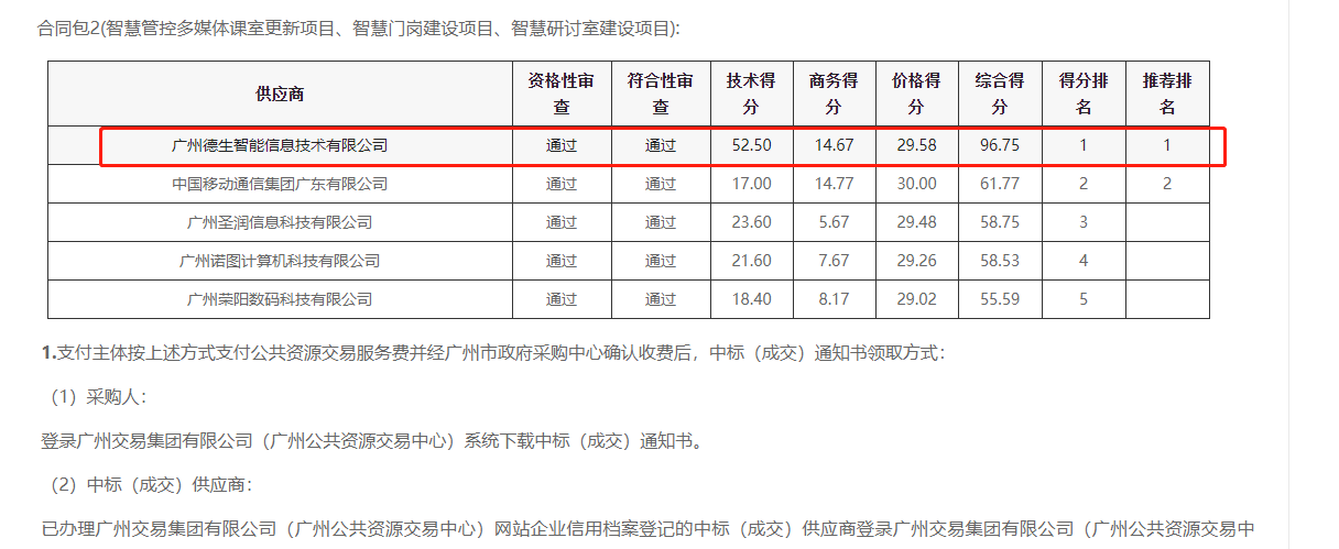 topay钱包喜提大标！ 智慧校园一卡通，助力广州市技师学院校园信息化建设